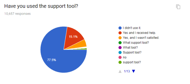 Support tool.PNG