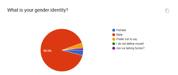 Players gender.PNG