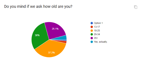 Players age.PNG