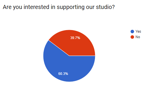 Supporting the studio.PNG