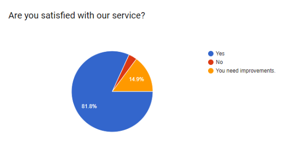Satisfaction service.PNG