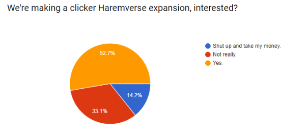 Haremverse expansion.PNG