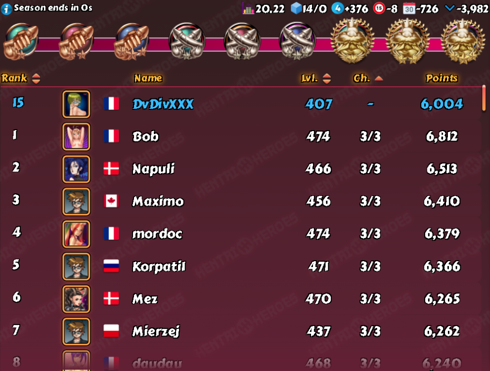 HH League Story 68 - D3 top 15 maybe but bug 0s.png