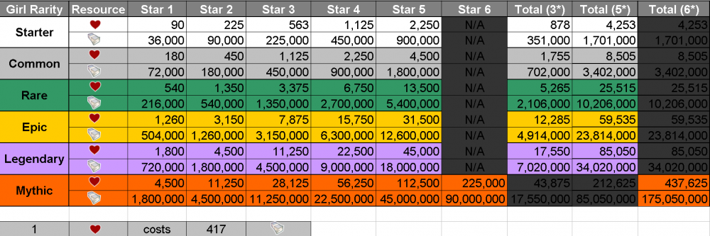 #GIRL UPGRADE COSTS (MYTHIC).png