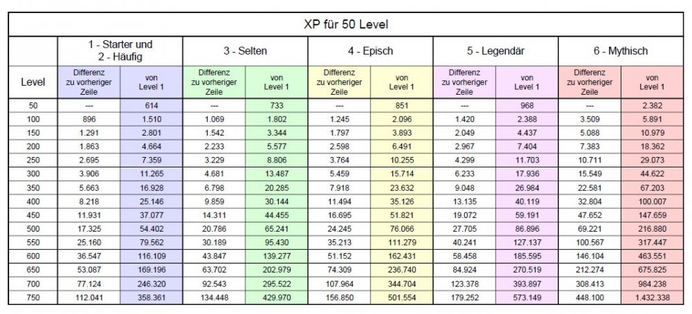XP für 50 Level.JPG