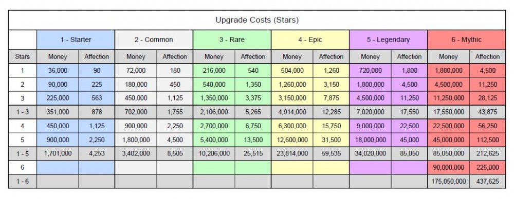 Upgrade costs.JPG