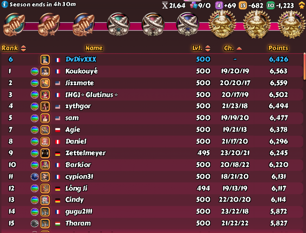 HH League Story 139 - D3 - Elphiba Week 6 - Top 15 Chill except for PoA - C.png