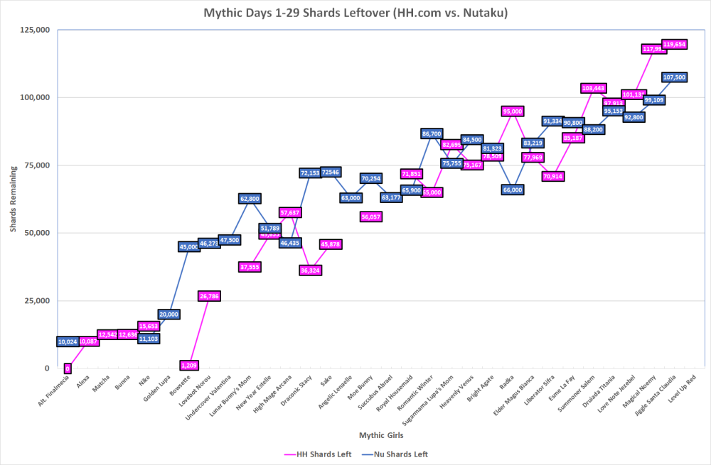 mythic days shards remaining graph 2.png