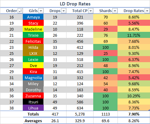 LD drop data 5.png